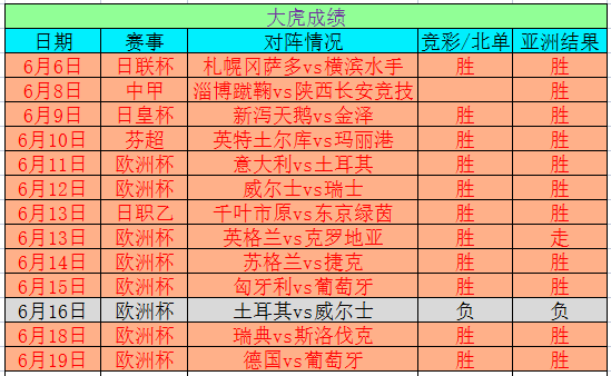 澳門六開獎(jiǎng)結(jié)果2024開獎(jiǎng)今晚,數(shù)據(jù)導(dǎo)向方案設(shè)計(jì)_手游版94.653