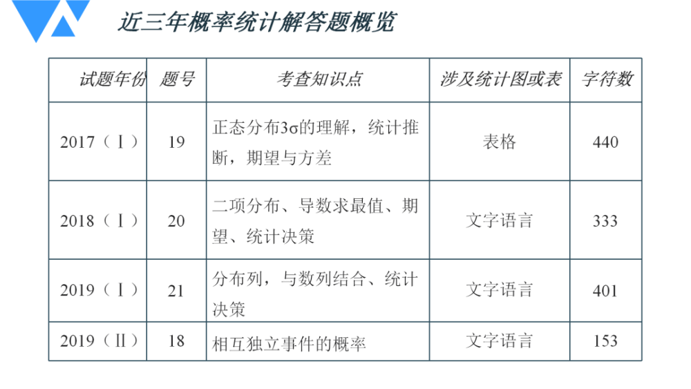 香港馬會(huì)綜合資料,統(tǒng)計(jì)解答解析說(shuō)明_Plus59.610