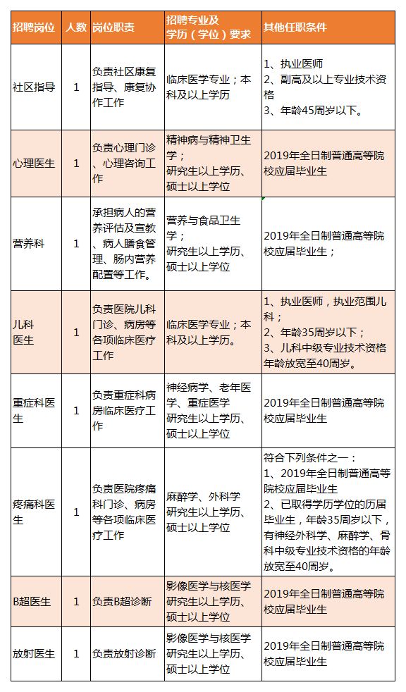 昌黎縣康復事業(yè)單位最新招聘公告概覽