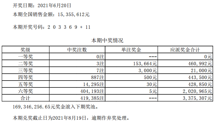 澳門六開彩開獎結(jié)果查詢注意事項(xiàng),最新答案解釋落實(shí)_3DM36.40.79