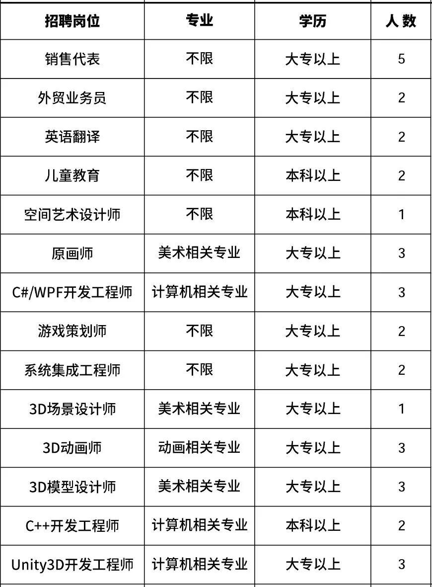 肇州縣文化廣電體育和旅游局招聘公告詳解