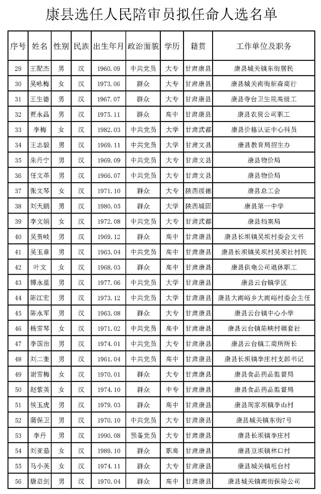 康縣計劃生育委員會最新人事任命及未來展望