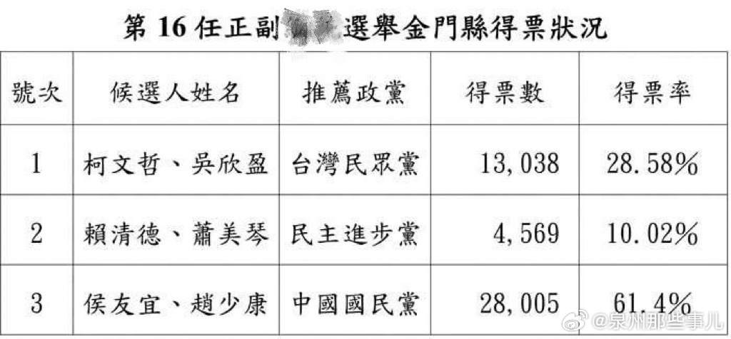 金門縣統(tǒng)計局人事任命揭曉，新領(lǐng)導(dǎo)團隊的崛起與未來展望