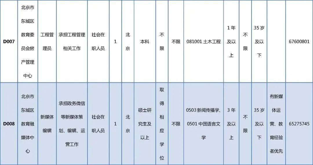 青河縣成人教育事業(yè)單位招聘啟事全覽