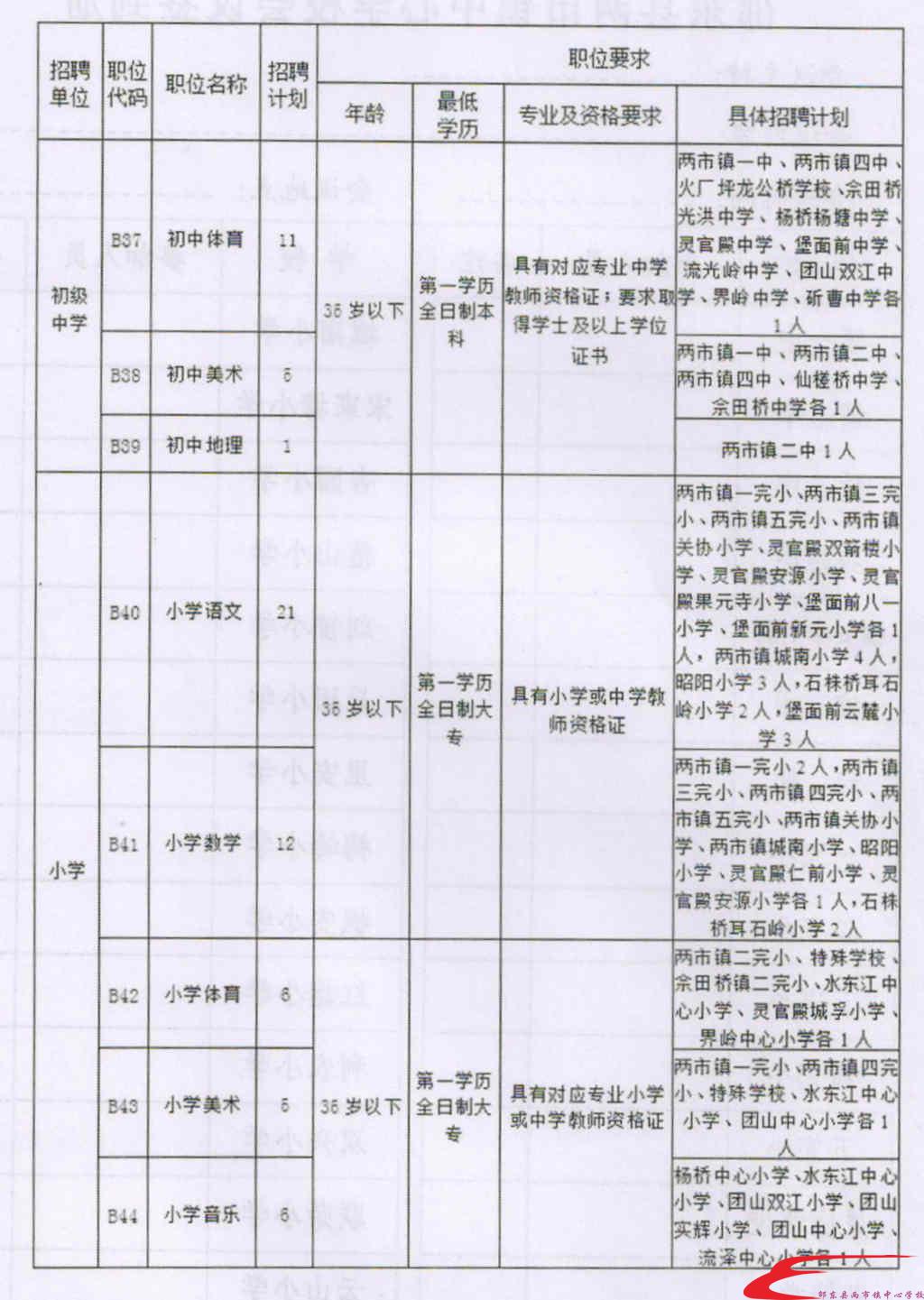 城中區(qū)成人教育事業(yè)單位重塑教育生態(tài)，推動終身學習項目啟動