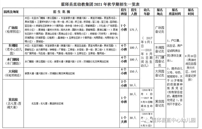 霍邱縣成人教育事業(yè)單位人事最新任命通知