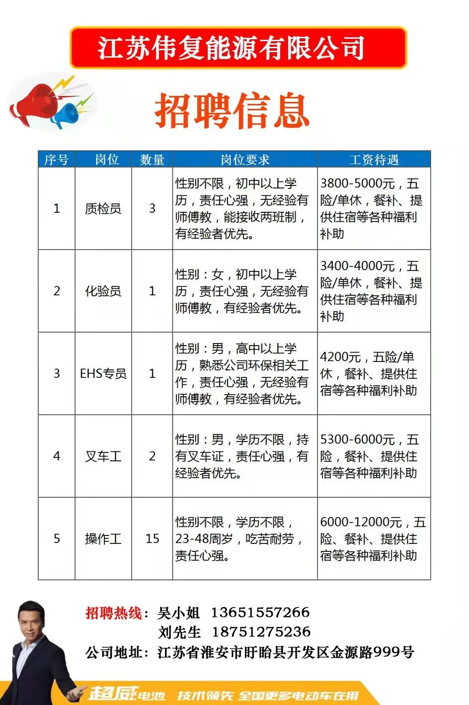 崇川區(qū)防疫檢疫站最新招聘信息