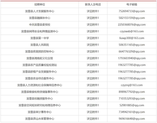 宜章縣康復(fù)事業(yè)單位最新招聘啟事概覽