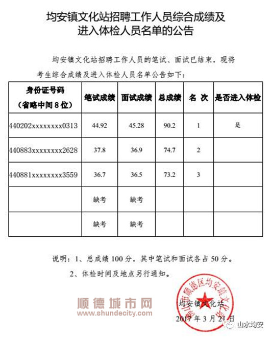 乾縣文化局最新招聘信息概覽與動態(tài)概述