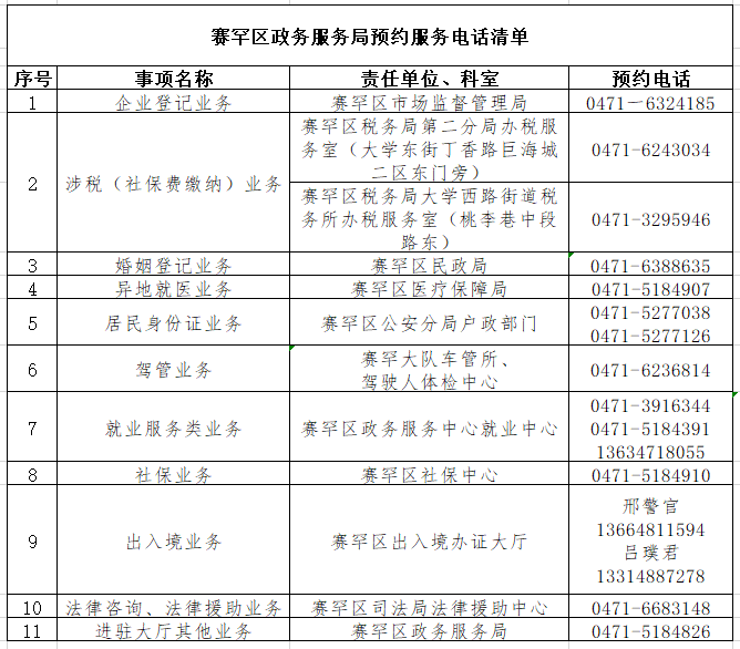 中山區(qū)數(shù)據(jù)政務(wù)服務(wù)局人事任命動態(tài)解析