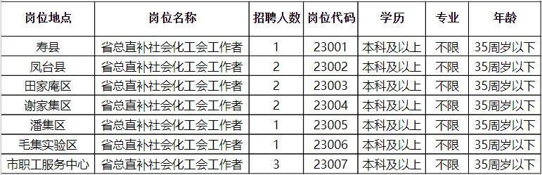 南丹縣統(tǒng)計(jì)局最新招聘啟事概覽