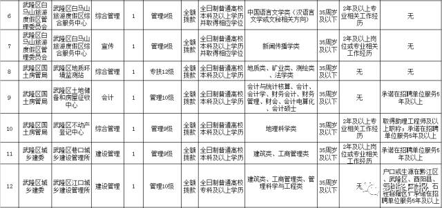 武隆縣康復(fù)事業(yè)單位人事任命推動(dòng)康復(fù)事業(yè)邁向新高度