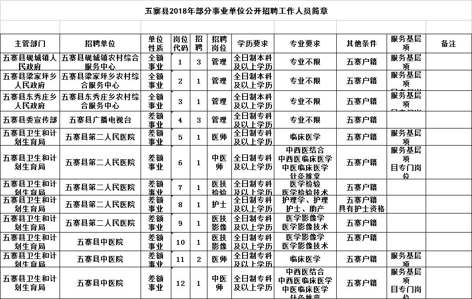 五寨縣康復事業(yè)單位最新招聘公告概覽