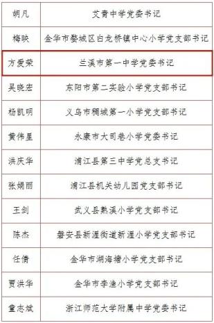 蘭溪市小學(xué)人事任命重塑教育未來新篇章