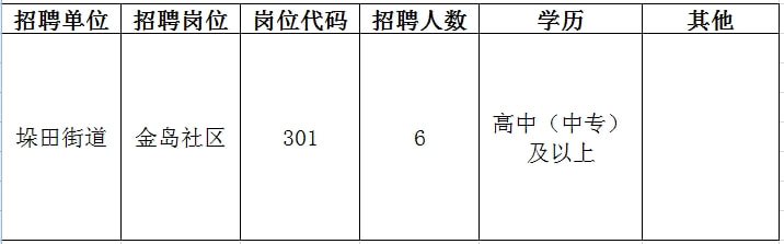 閔行區(qū)文化局最新招聘信息及職位解析