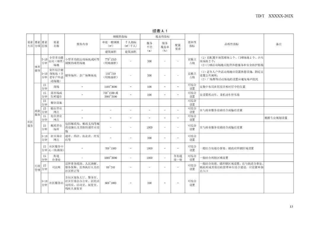 楚州區(qū)防疫檢疫站最新發(fā)展規(guī)劃