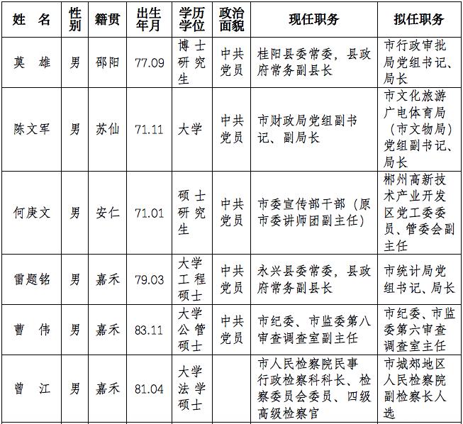 汝城縣成人教育事業(yè)單位人事調(diào)整重塑教育力量，推動縣域發(fā)展新篇章