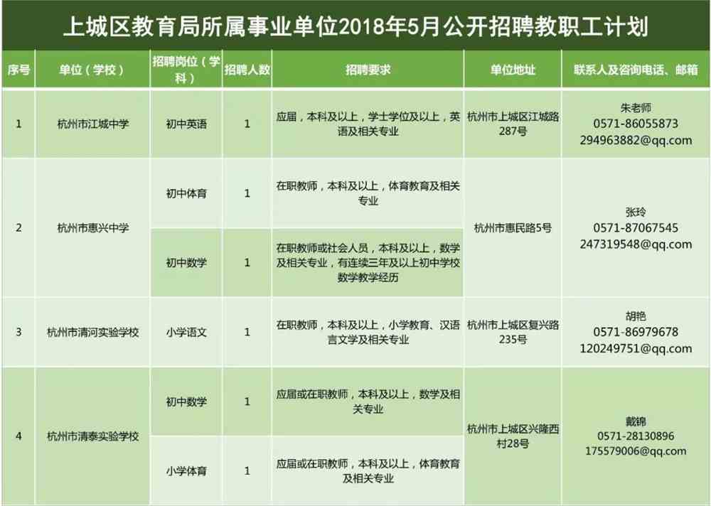 溫泉縣特殊教育事業(yè)單位最新招聘信息及解讀