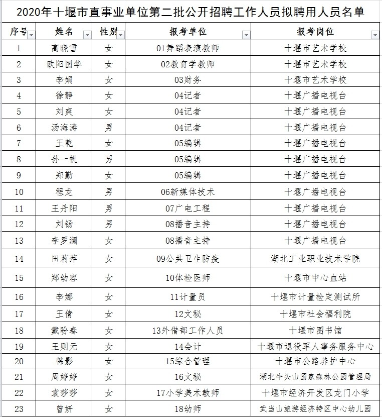 迭部縣成人教育事業(yè)單位領(lǐng)導(dǎo)團(tuán)隊(duì)變革與發(fā)展新篇章