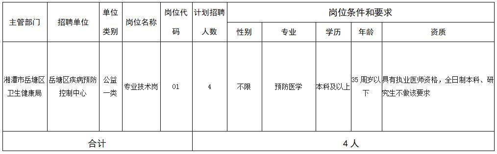 岳塘區(qū)文化局最新招聘信息概覽與動態(tài)概述