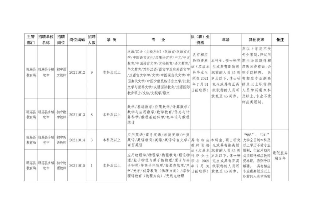 盤龍區(qū)成人教育事業(yè)單位招聘新動態(tài)及其社會影響分析