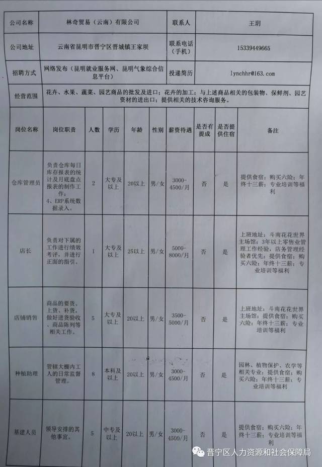 懷柔區(qū)科技局等最新招聘信息概覽