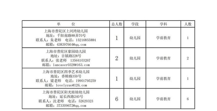 虹口區(qū)特殊教育事業(yè)單位最新項目深度解析