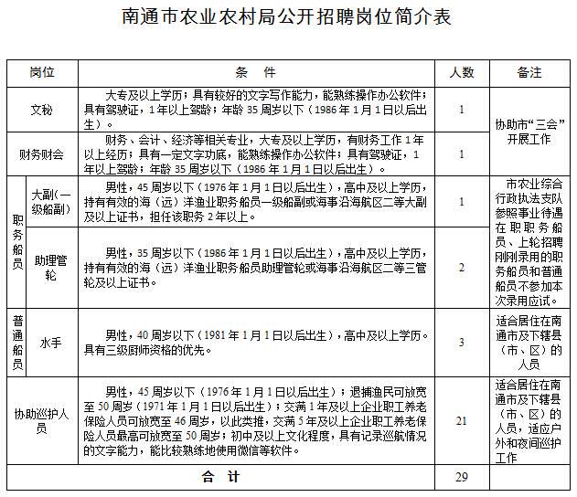 安平縣農(nóng)業(yè)農(nóng)村局最新招聘啟事概覽