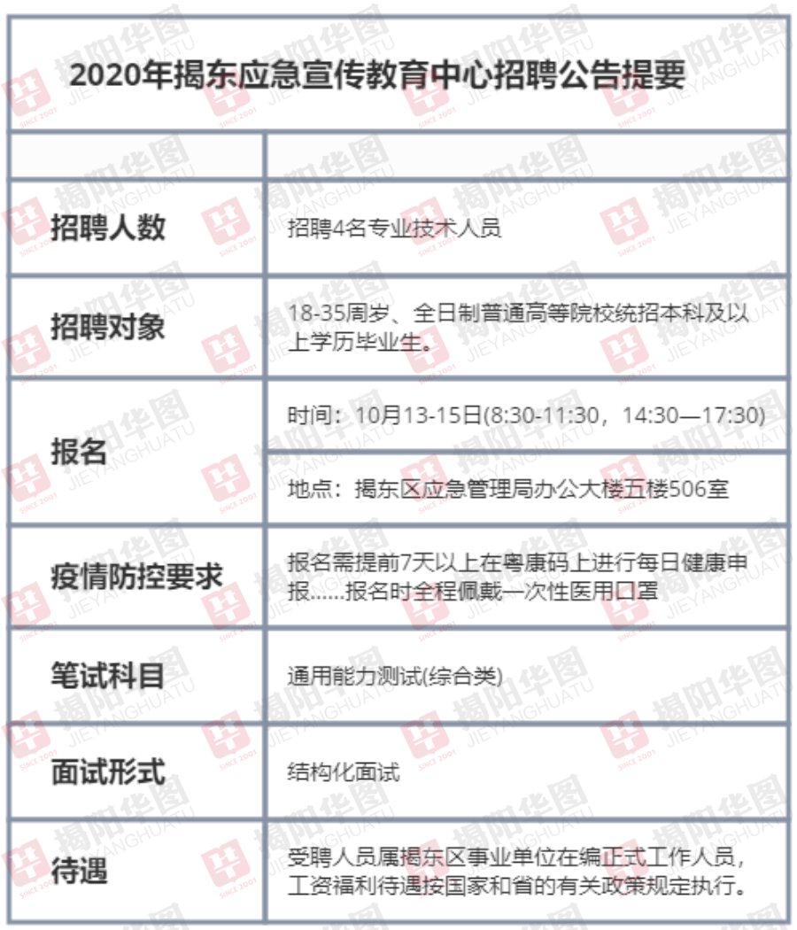 天元區(qū)應(yīng)急管理局最新招聘信息全面解析