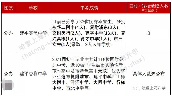 靜安區(qū)初中人事任命重塑教育領(lǐng)導(dǎo)力新篇章