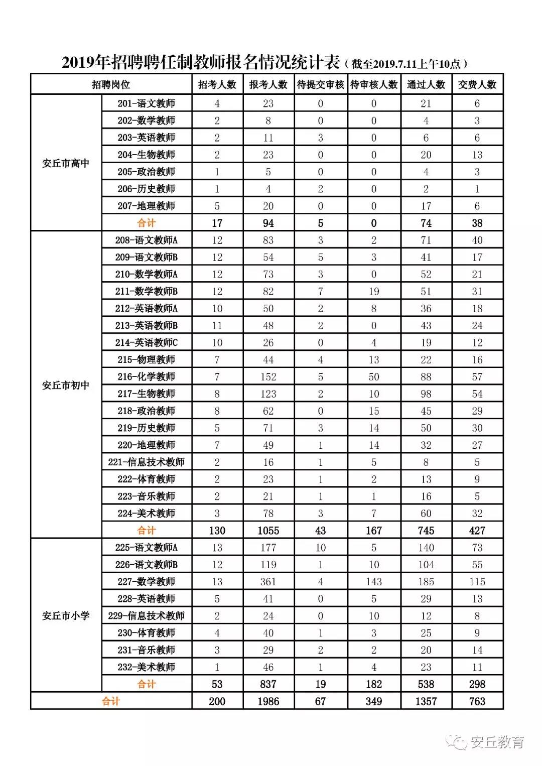 安丘市初中最新招聘信息概覽