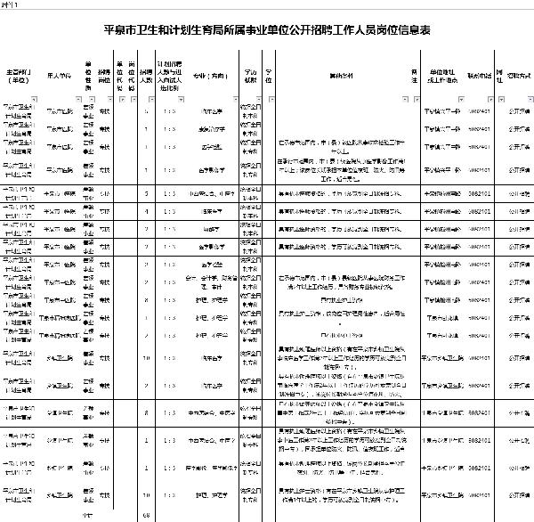 平泉縣級托養(yǎng)福利事業(yè)單位招聘啟事概覽