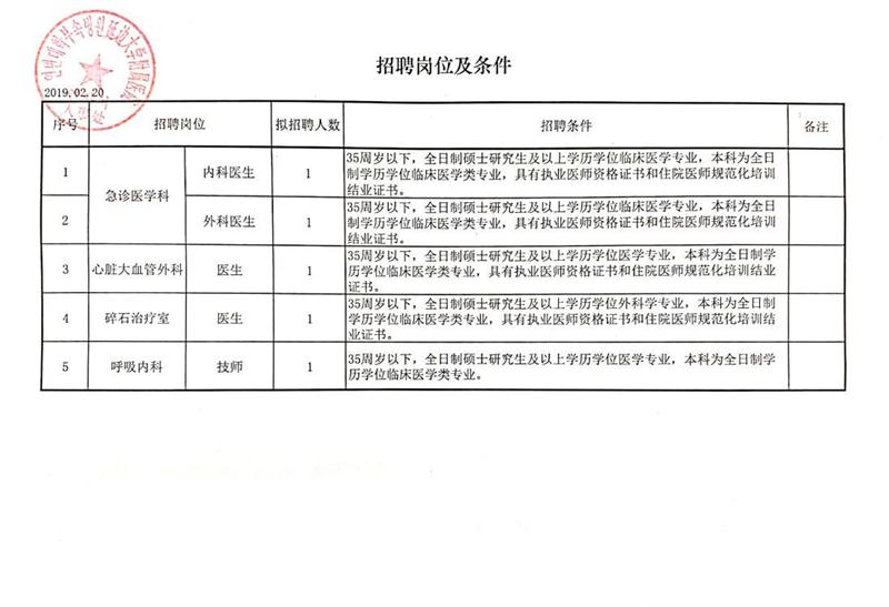 滎陽市審計局招聘啟事，職位概覽與要求