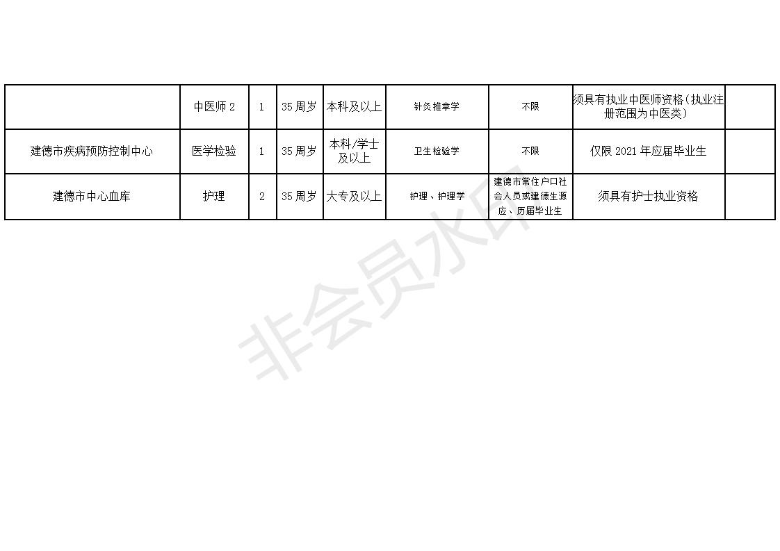 盈江縣康復(fù)事業(yè)單位最新招聘信息概覽