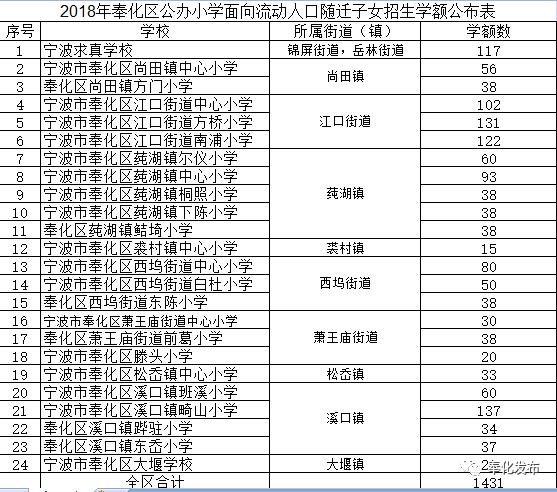 奉化市小學(xué)領(lǐng)導(dǎo)最新概覽