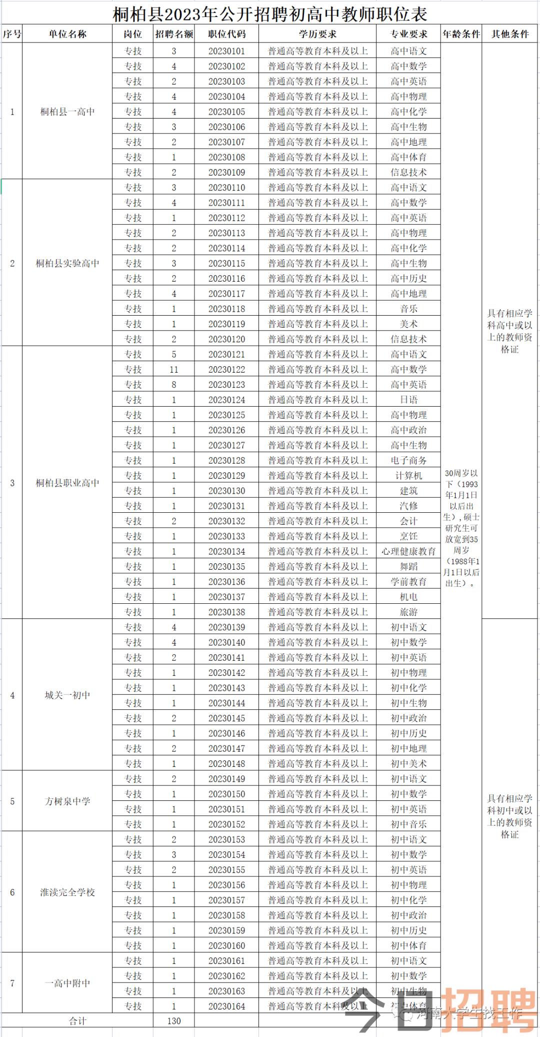 桐柏縣初中最新招聘信息全面解析