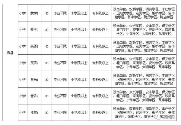 壽縣初中最新招聘信息全面解析