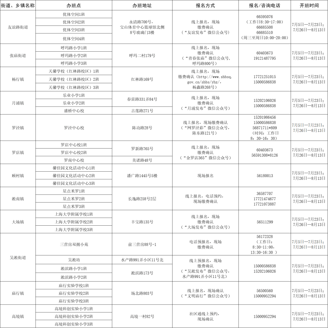 黃陂區(qū)審計局招聘啟事概覽