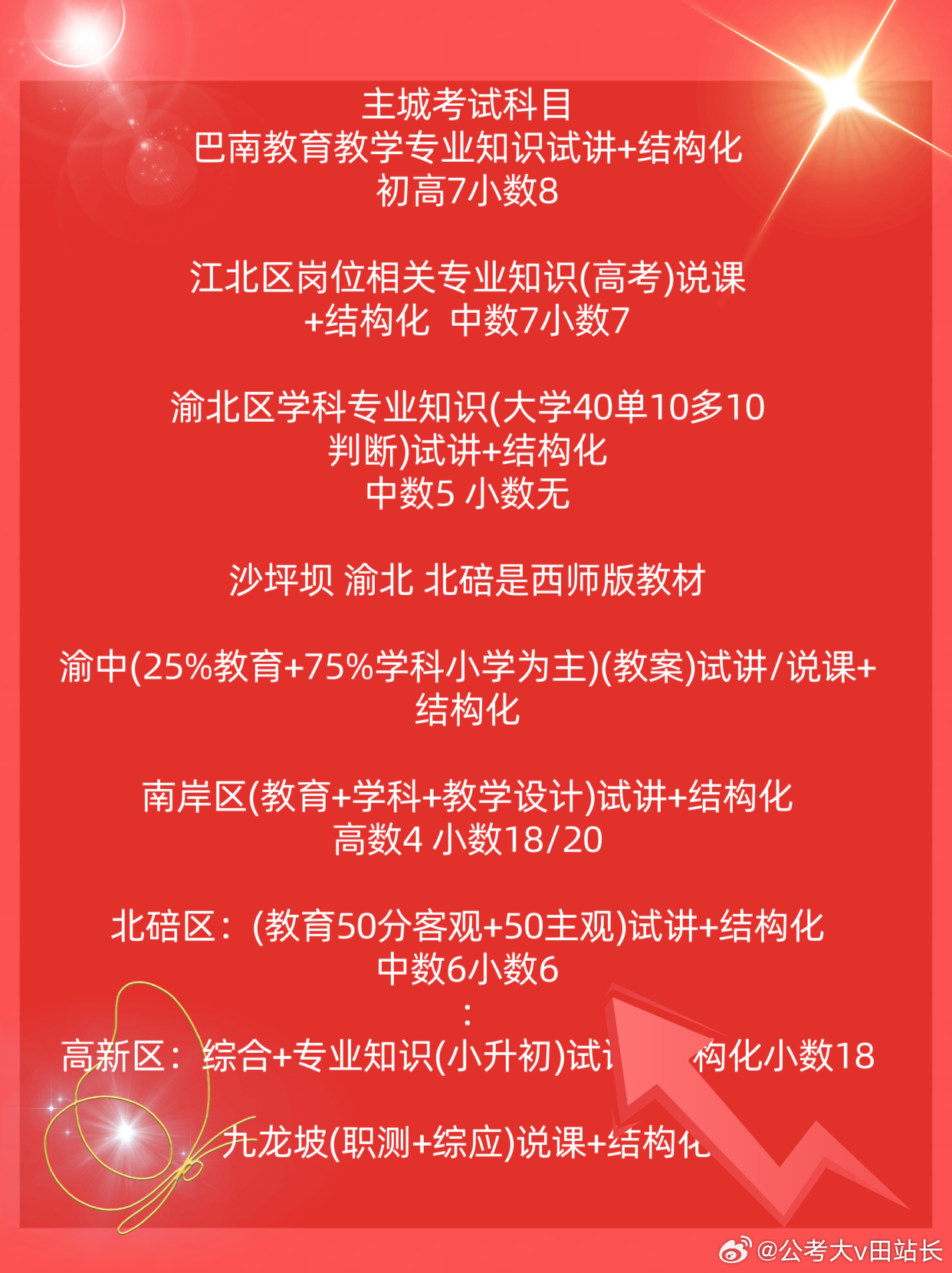 北碚區(qū)成人教育事業(yè)單位發(fā)展規(guī)劃展望