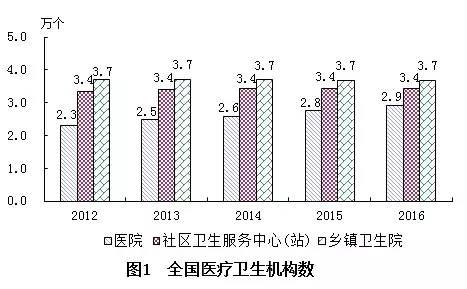 羅甸縣計(jì)生委最新發(fā)展規(guī)劃展望