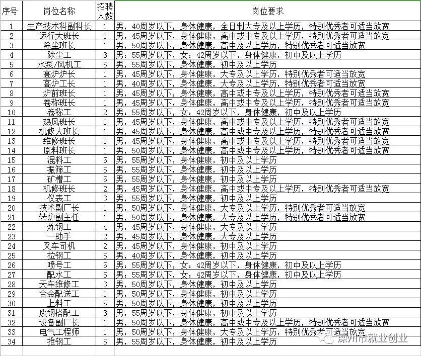 都昌縣級托養(yǎng)福利事業(yè)單位招聘啟事全新發(fā)布