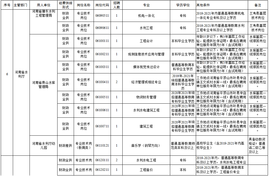 墨竹工卡縣級(jí)托養(yǎng)福利事業(yè)單位發(fā)展規(guī)劃展望