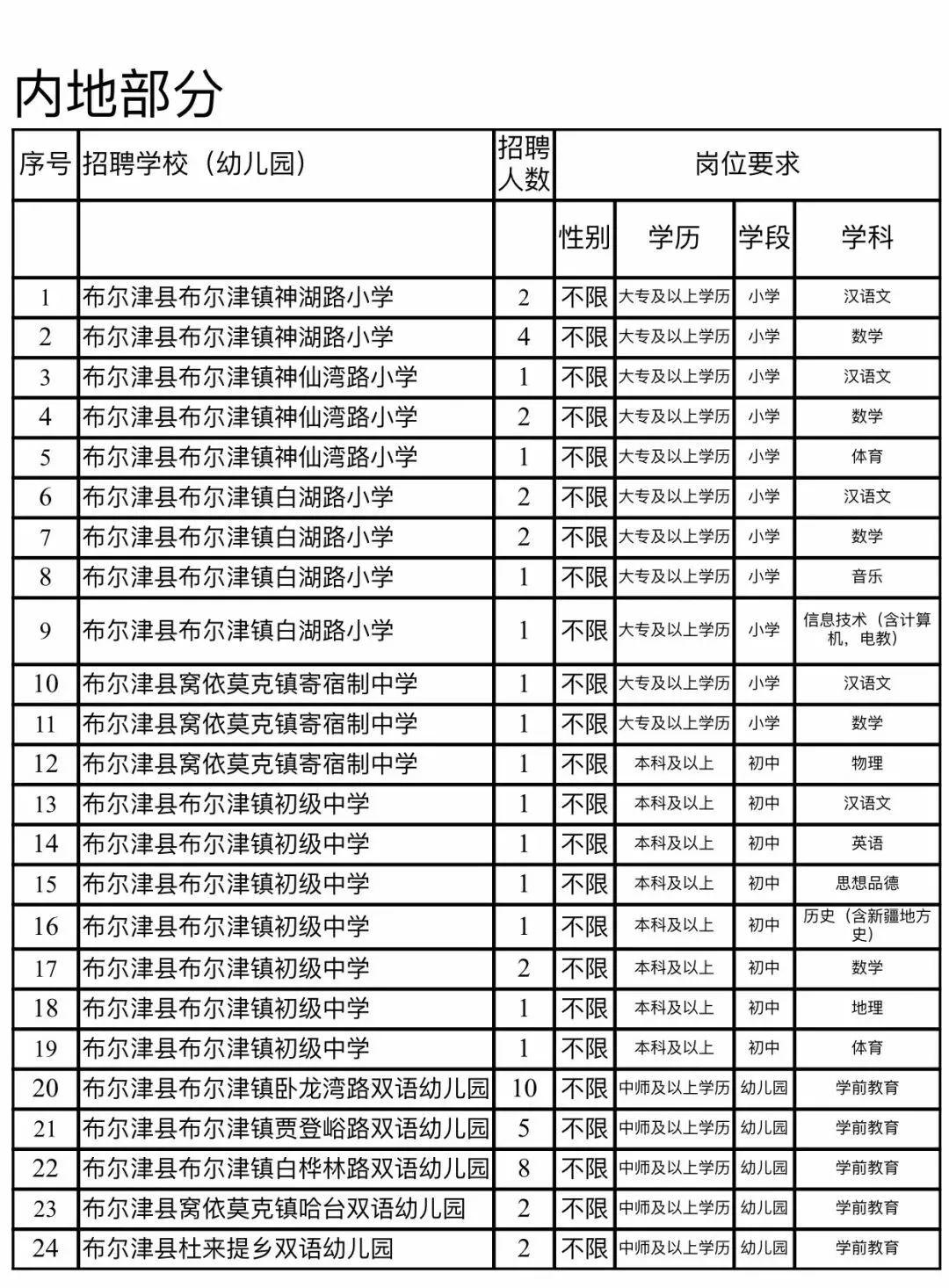 布爾津縣科技局招聘信息發(fā)布與招聘趨勢(shì)深度解析