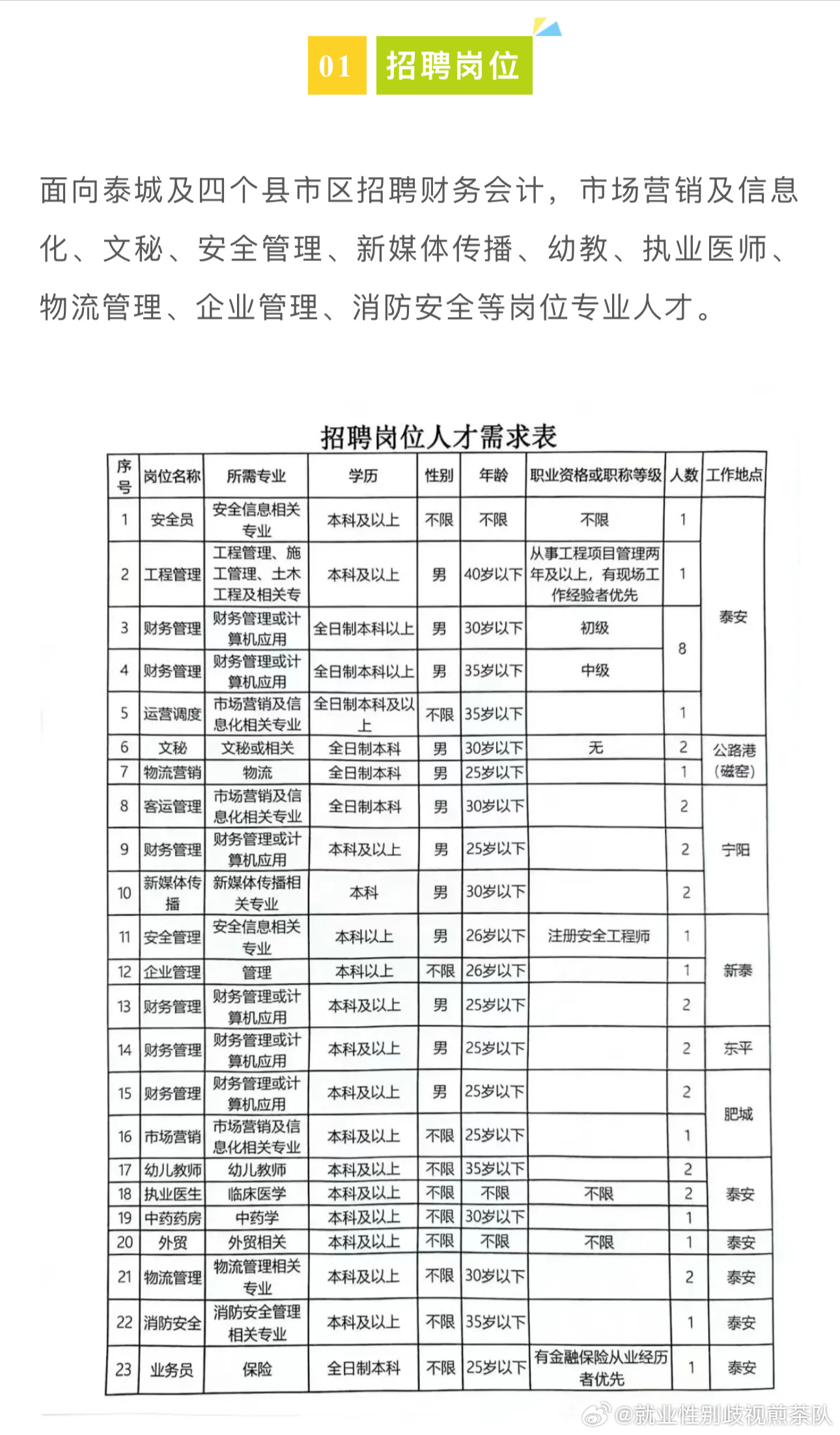 龍口市成人教育事業(yè)單位招聘最新信息匯總