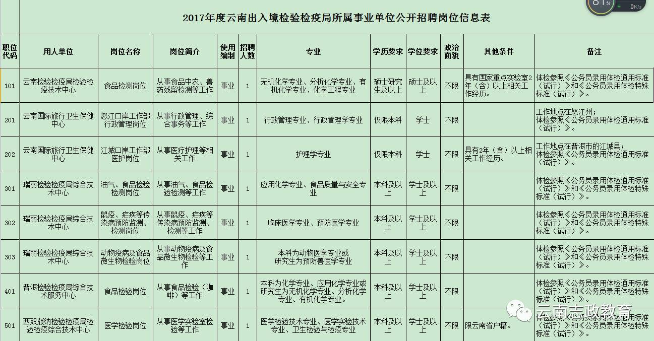 武陵源區(qū)防疫檢疫站最新招聘信息與崗位重要性解析