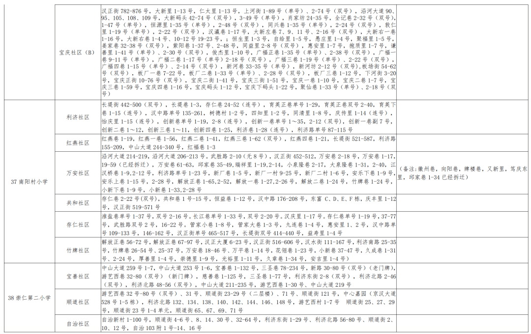 焉耆回族自治縣初中最新項目，探索教育發(fā)展新路徑