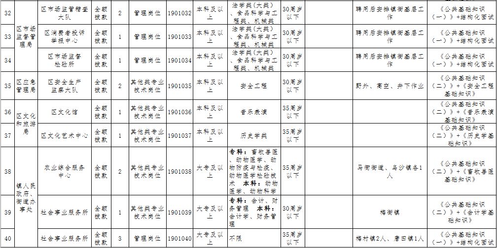 貴池區(qū)康復(fù)事業(yè)單位最新動(dòng)態(tài)及進(jìn)展概況