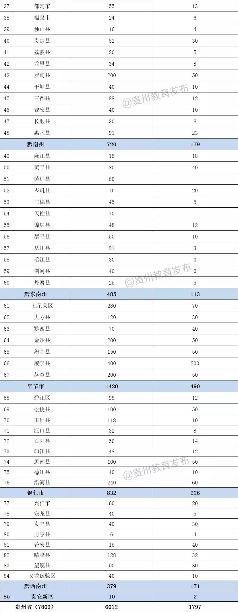 余慶縣文化廣電體育和旅游局最新招聘概覽