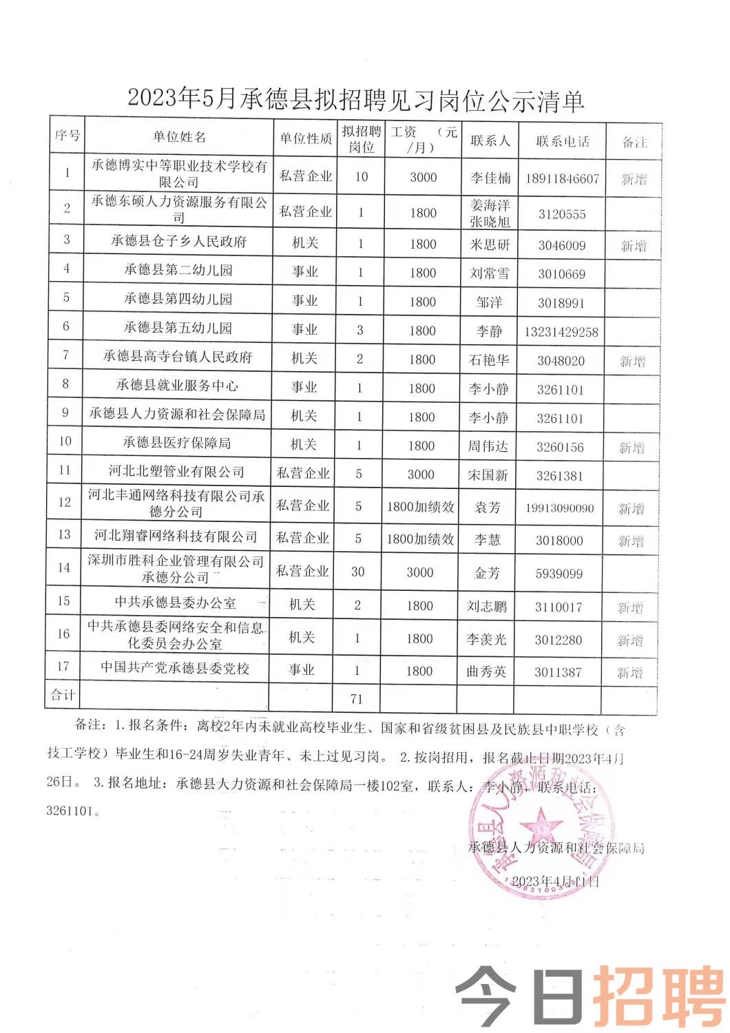 北票市級托養(yǎng)福利事業(yè)單位最新招聘信息