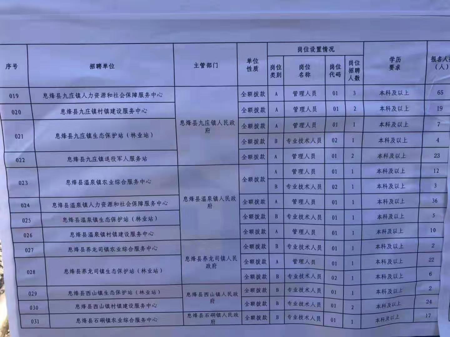 瓜州縣特殊教育事業(yè)單位最新招聘信息及解讀